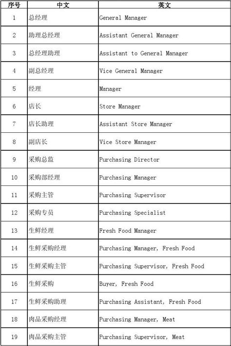 職稱排序|常用公司職稱、中英文職稱對照表